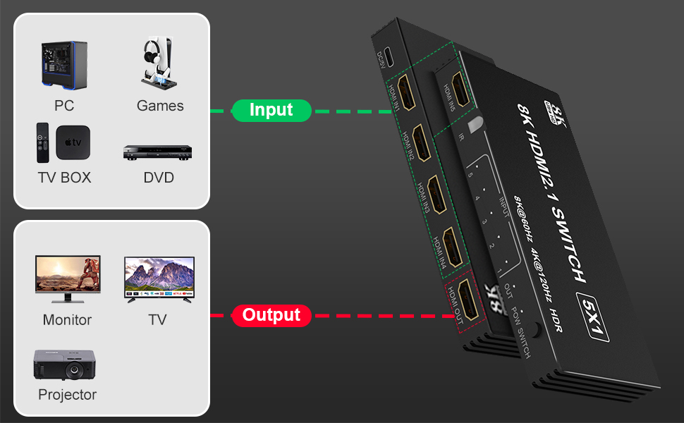 hdmi switch 5 in 1 out