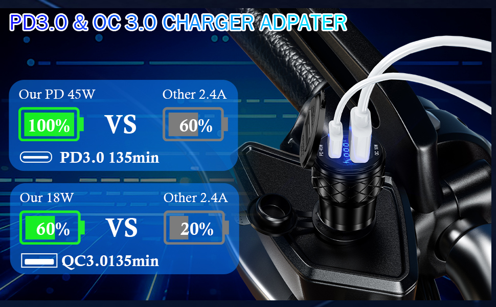 GOBGOD DIN Hella Plug to USB Charger, 45W USB-C PD3.0 &amp;amp; 18W QC3.0 USB Outlet for BMW Triumph Ducati