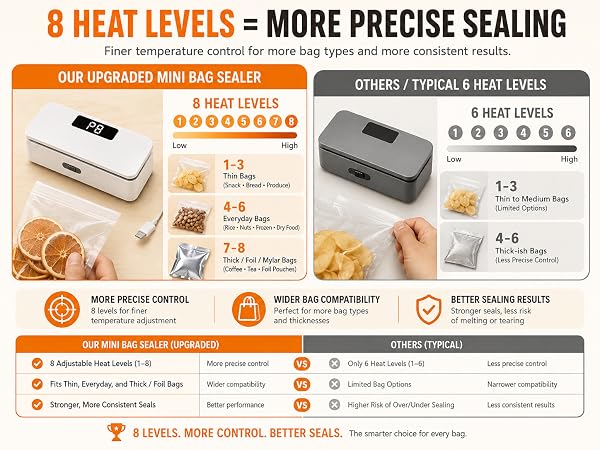 Mini Bag Sealer