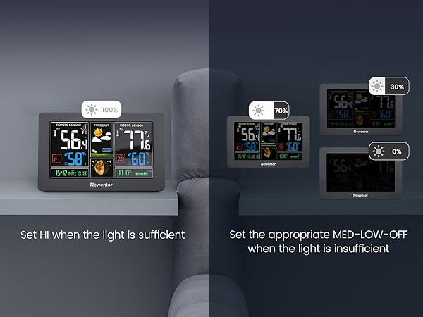 wireless weather station