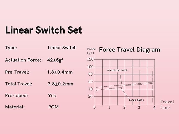 Linear Switch Set
