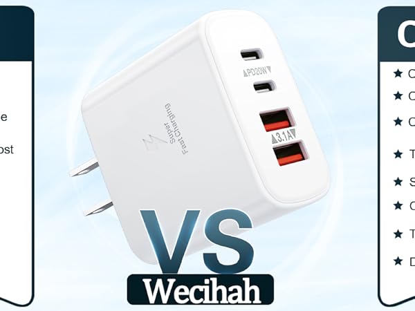 usb c charger block