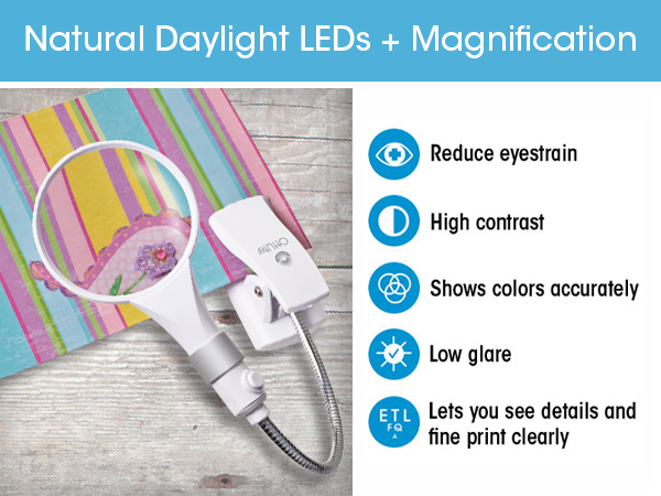 Reduce eyestrain High contrast color accuracy low glare see details fine print clearly accurately