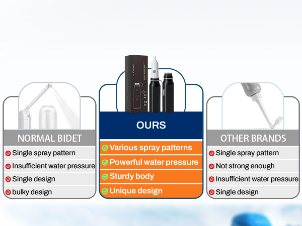 The product has a stronger water pressure in contrast