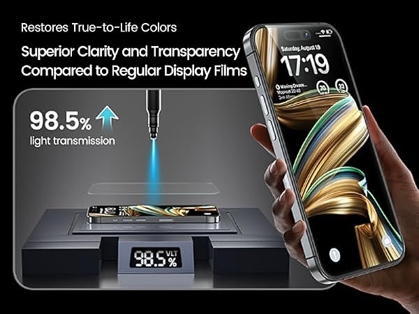 iPhone 15 Screen Protector,Functionality,Screen protection