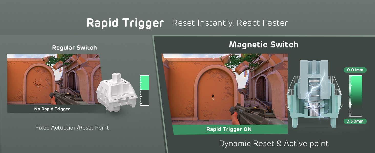Text reads 'Rapid Trigger', 'Magnetic Switch' with technical interface elements shown against dark background with green accents.