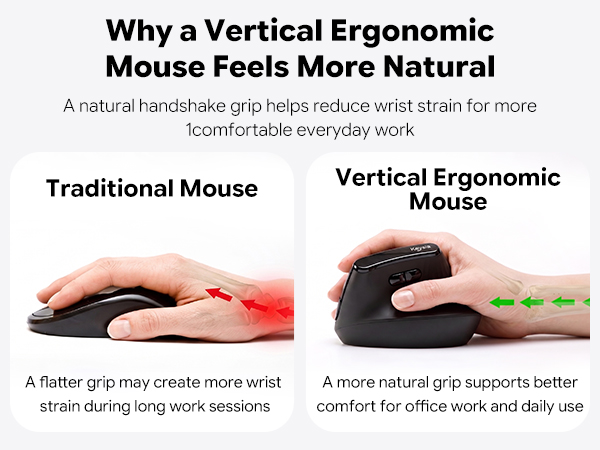 vertical ergonomic mouse wireless bluetooth 2.4g tri mode