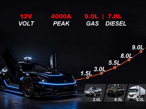 SUCFOCUS JUMP STARTER,SIMPLY BETTER JUMP STARTER,4000A peak current,portable jump starter for car