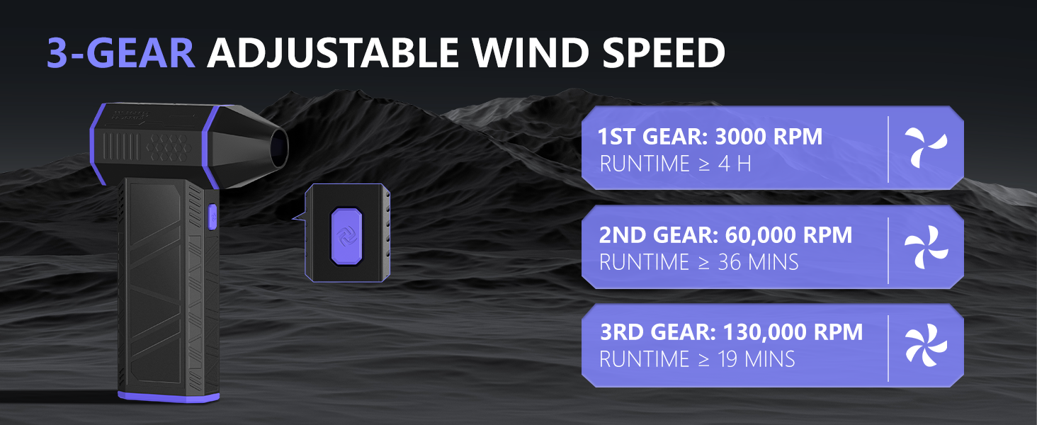 3 Gear adjustable wind speed