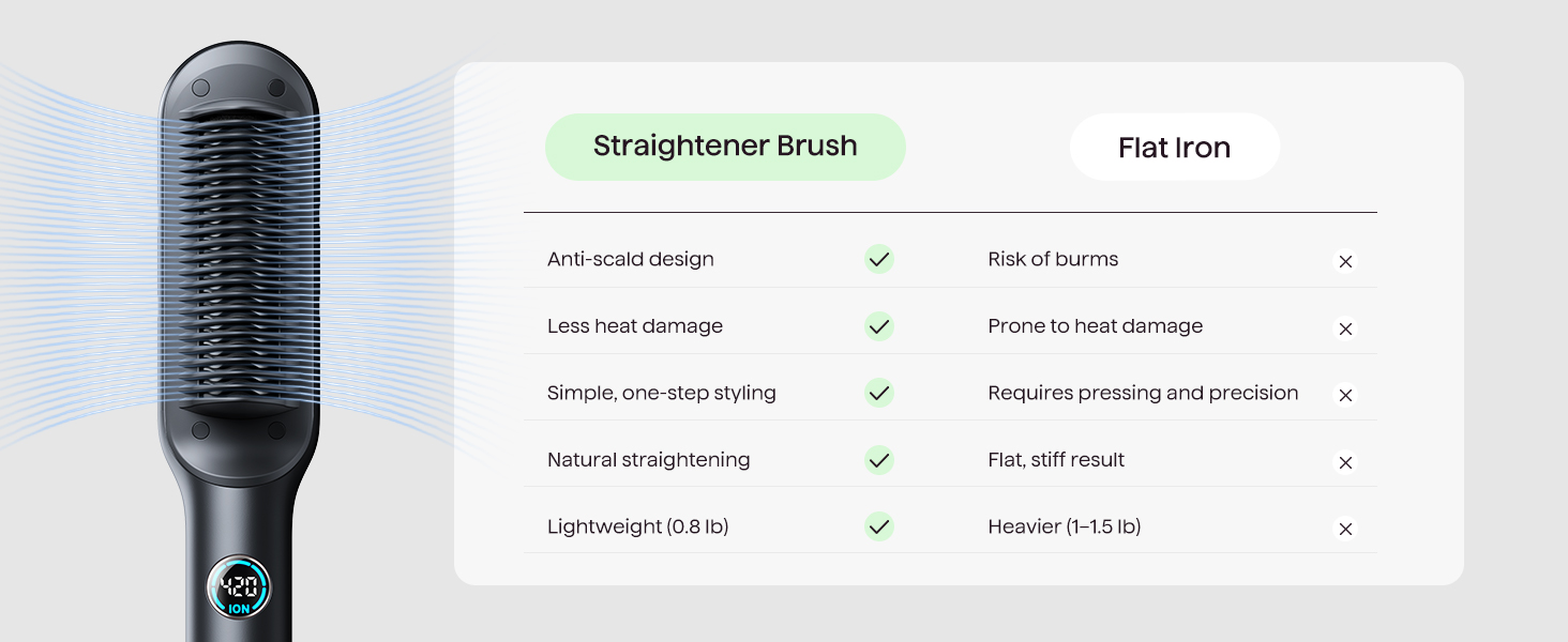 straightener brush