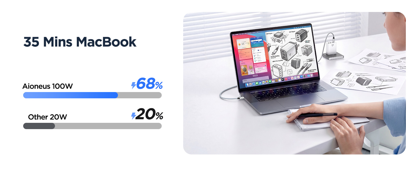 100W USB C cable significantly reduces the charging time for your MacBook Pro