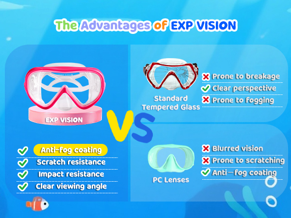 Kids Goggles with Nose Cover Kids Swim Goggles180° Clear View Snorkel Diving Mask for 5-15 Anti-Fog