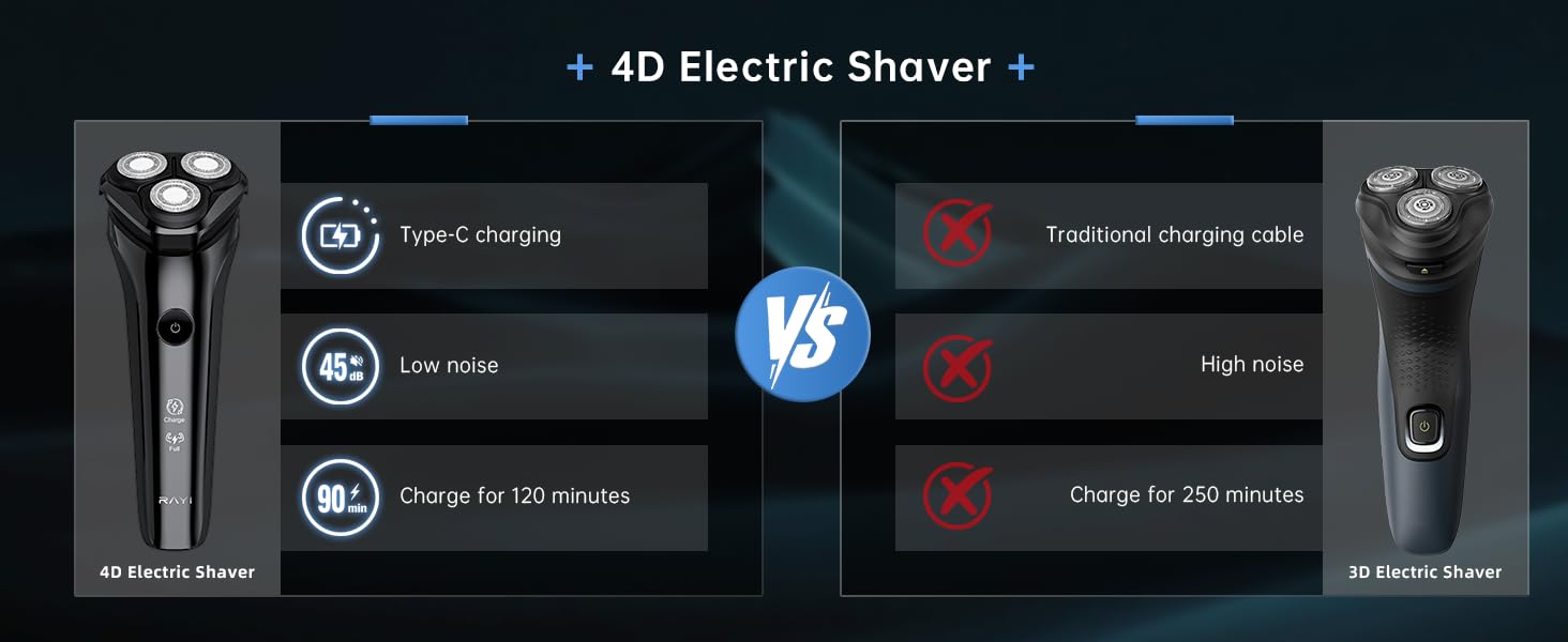 Electric Shaver for Men