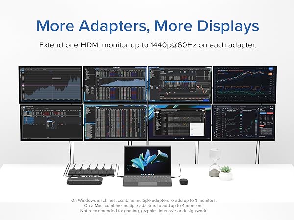 More Adapters more displays extend one HDMI monitor on each adapter