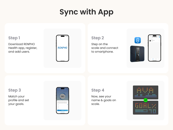 Smart Scale for Body Weight, Weight Scale with VA Large Display for BMI, Body Fat, Muscle Mass