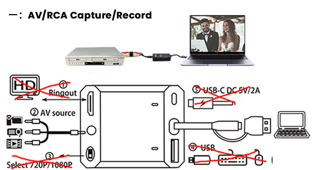 RCA to HDMI Converter