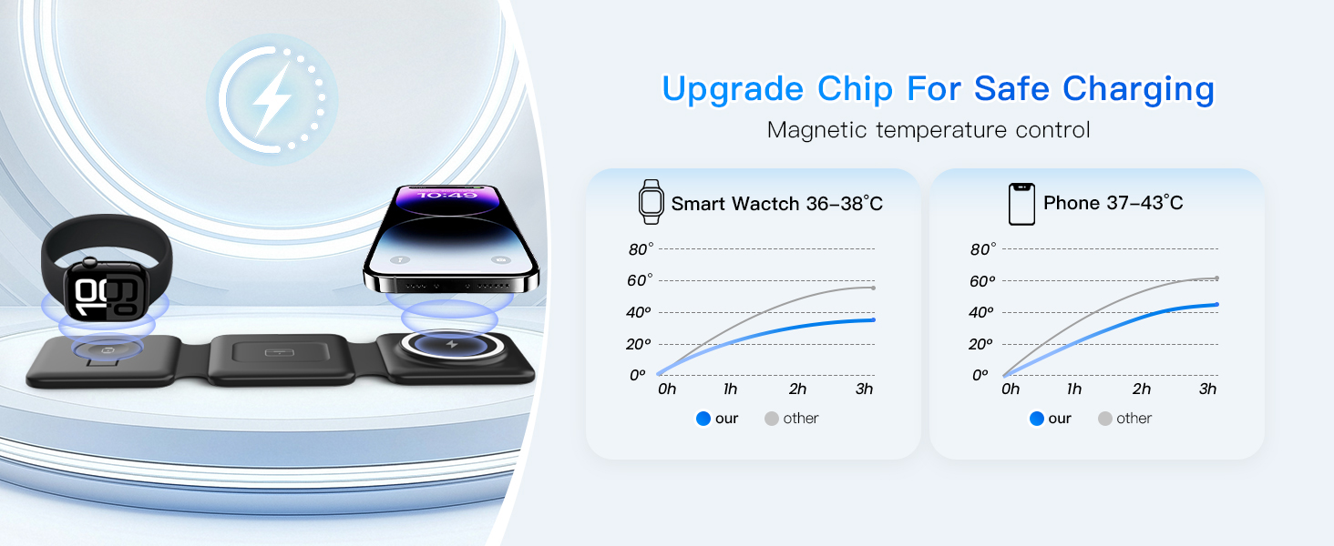 charging station for multiple devices apple