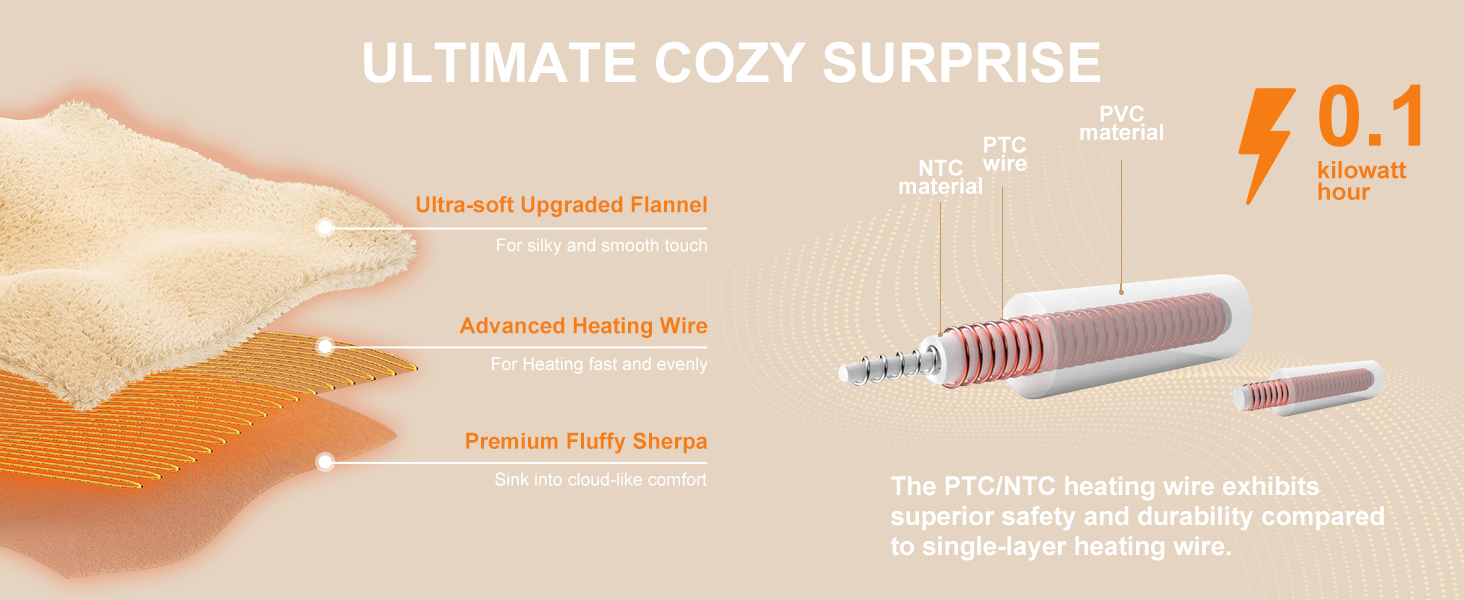 heated throw blankets