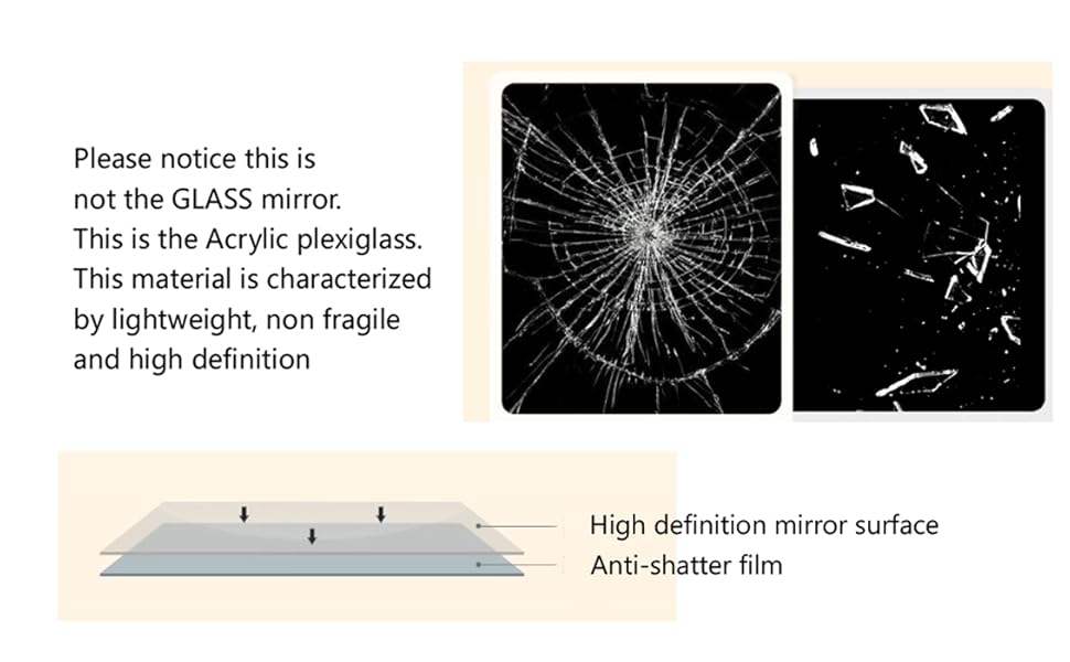 Product diagram showing acrylic mirror surface features, including high-definition reflection and anti-shatter film protection properties.