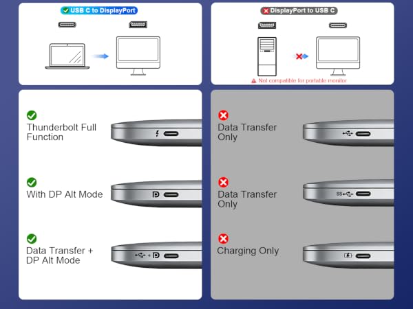 8k usb c to dp cable