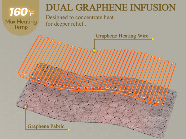Graphene Heating Pad