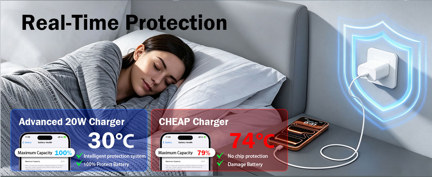 Real-time Protecction