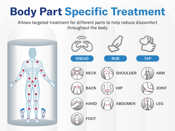 body part treatment