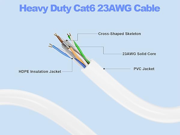 Heavy Duty Cat6 23AWG Cable