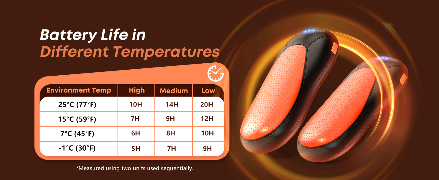 hand warmers for arthritis pain