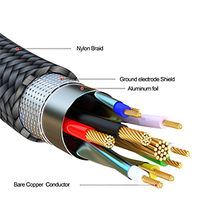 HDMI Extension Cable