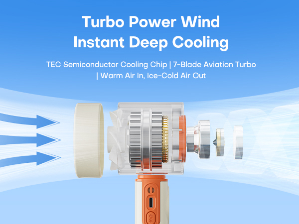 Portable Handheld Fan Rechargeable