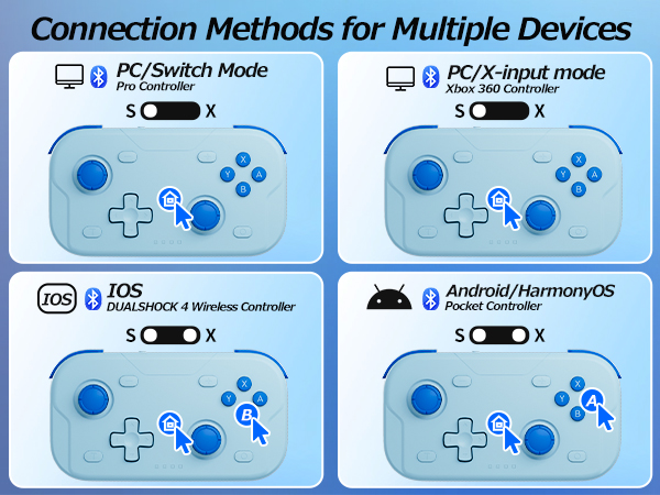 Connection Methods