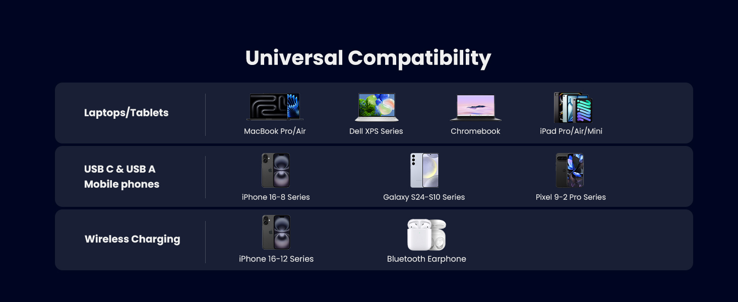 65W GaN Charging Station 3-Port with 15W Qi2 Wireless Charger Stand