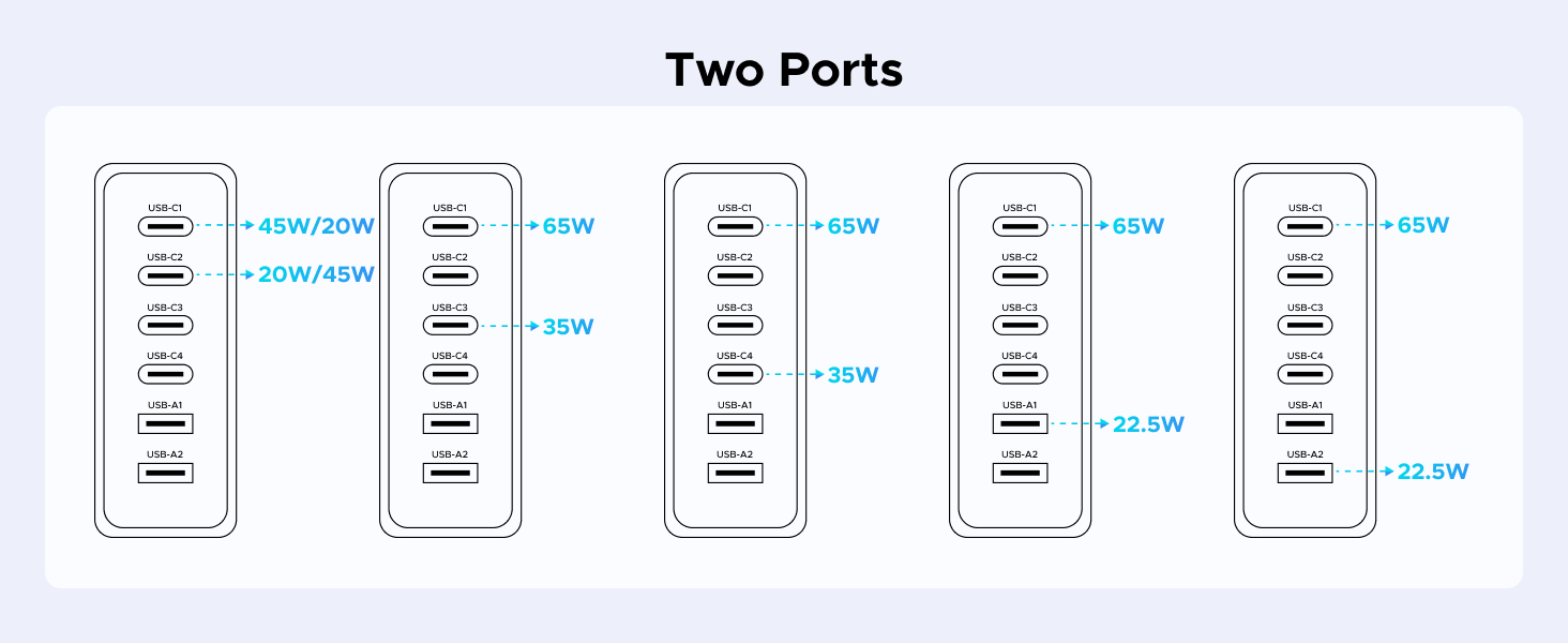 two ports
