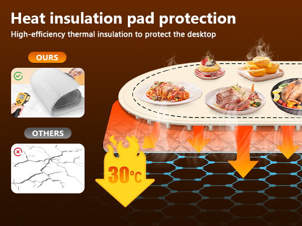 food warming mat