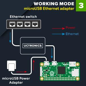 ethernet adapter