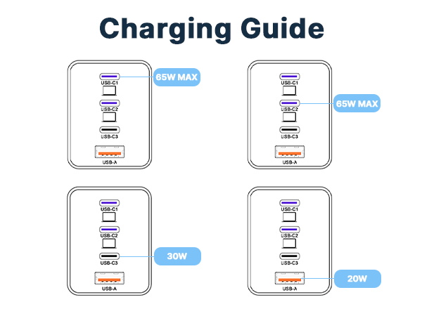 180w usb c charger block