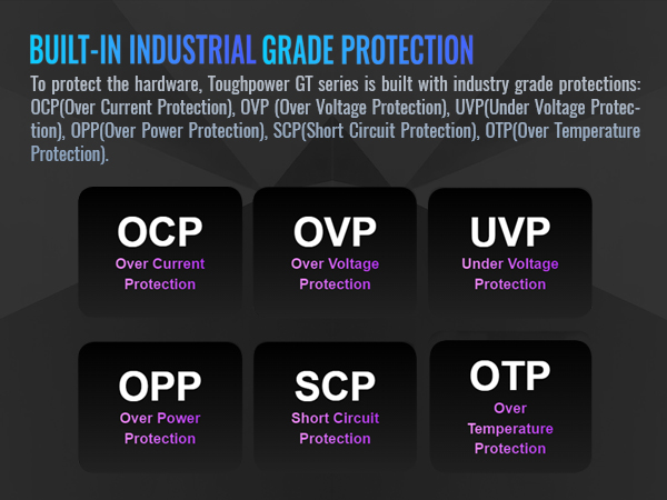 TOUGHPOWER GT Series ATX 3.1