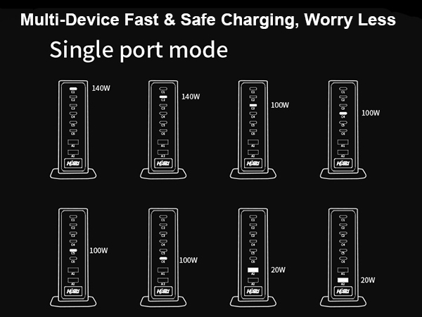 usb c charger block multiple ports