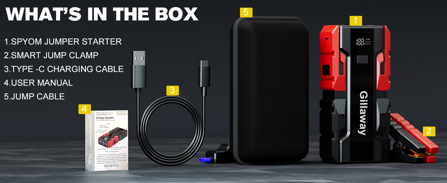 WHAT&amp;#39;S IN THE BOX