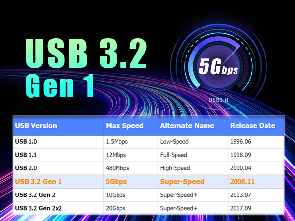 PCIe USB Expansion Card