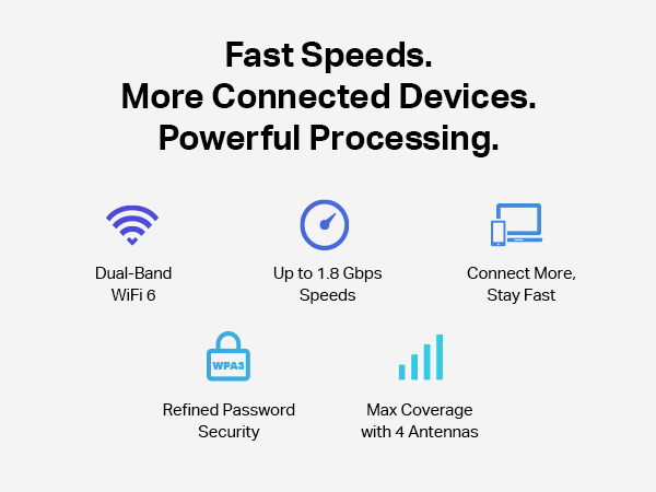 Long Range Wireless Internet for Home with Antenna