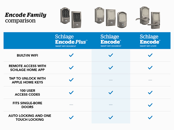 Schlage Encode comparison chart