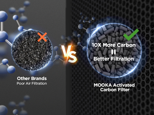 air purifier for bedroom air purifiers for home large room