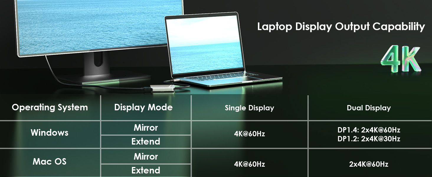 usb c to dual hdmi adapter