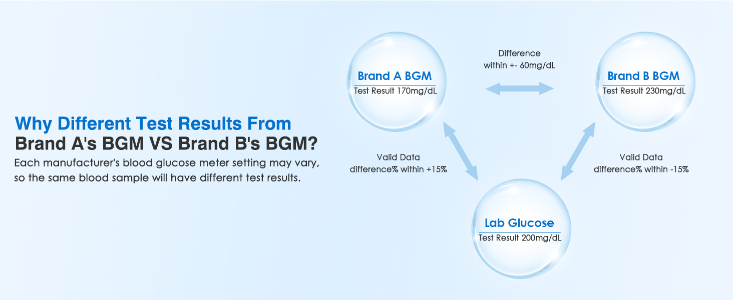 diabetes testing kit