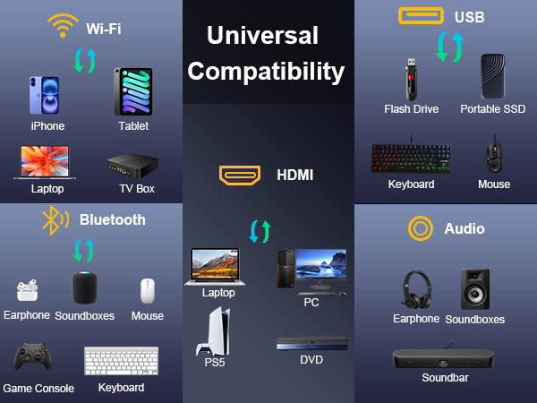 projector compatible with multiple devices