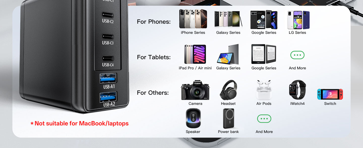 120W 2 Pack 6 Prots USB C Charger Block