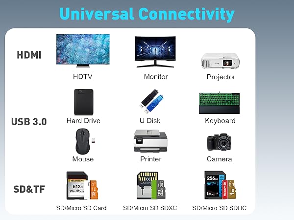usb c hub multiple adapter