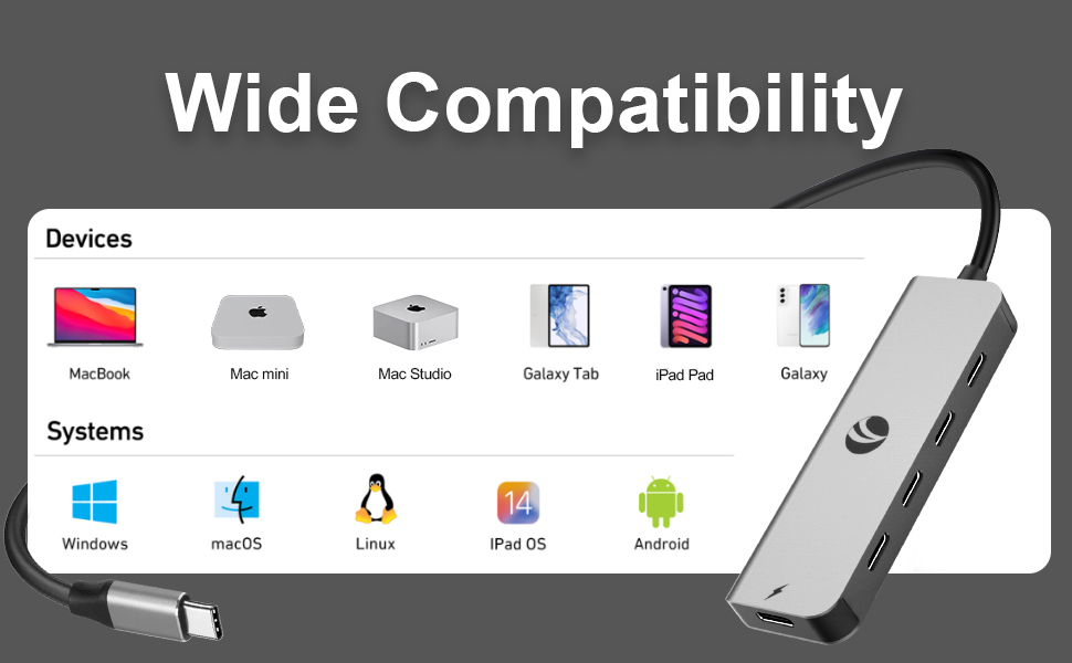 10Gbps USB C Splitter